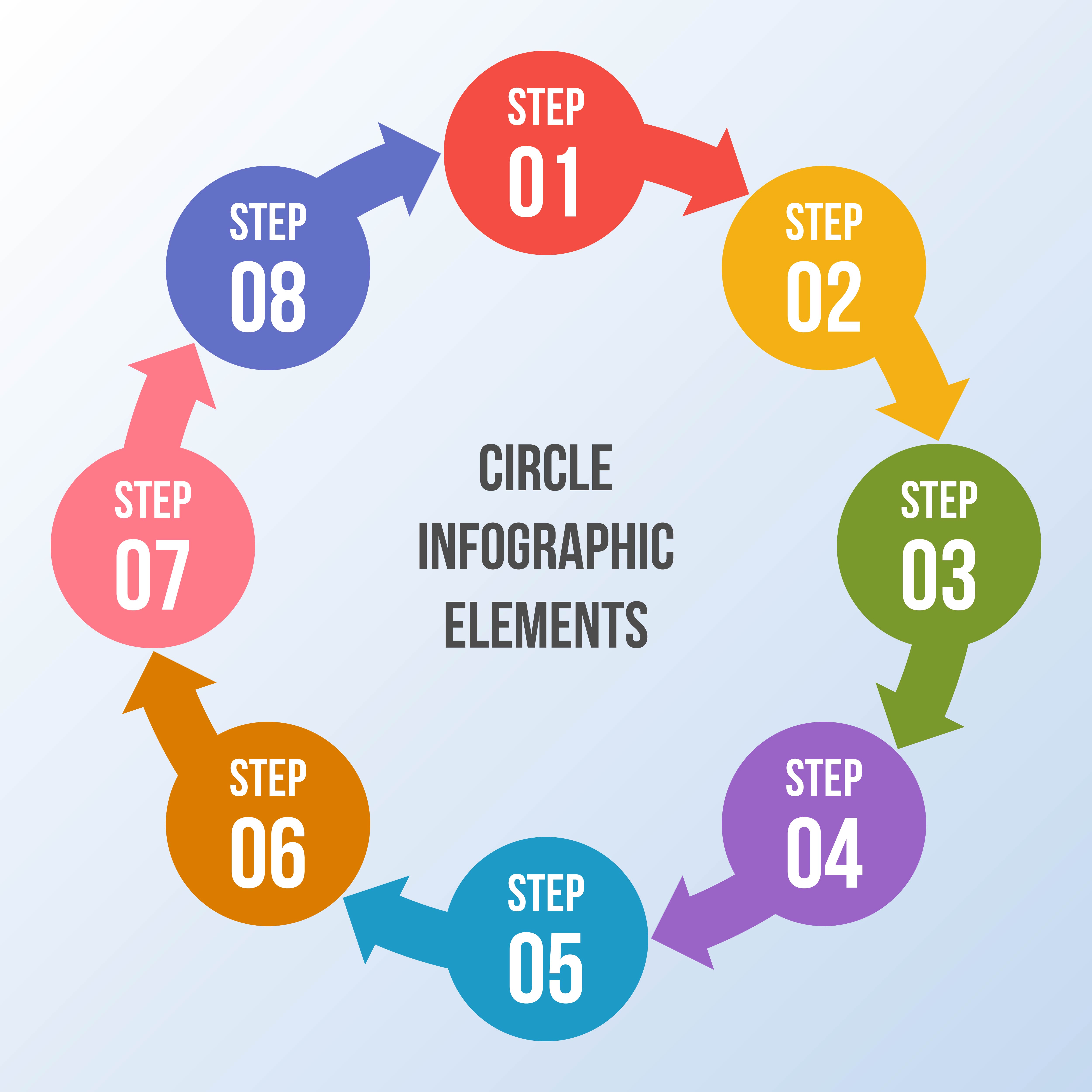 Circle chart, Circle arrows infographic or Cycle Diagram Templates