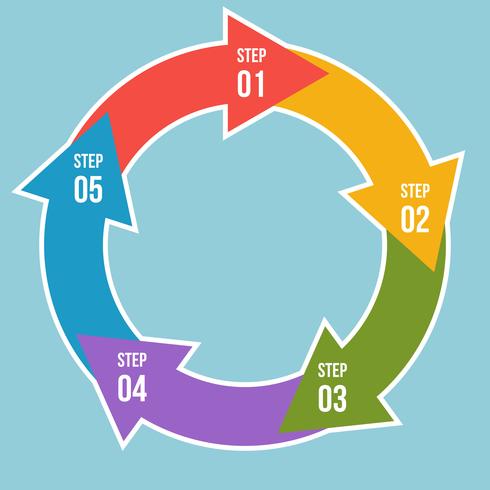 Gráfico de círculo, infografía de flechas de círculo o plantillas de diagrama de ciclo vector