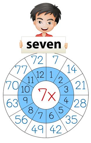 Math number multiplication circle vector