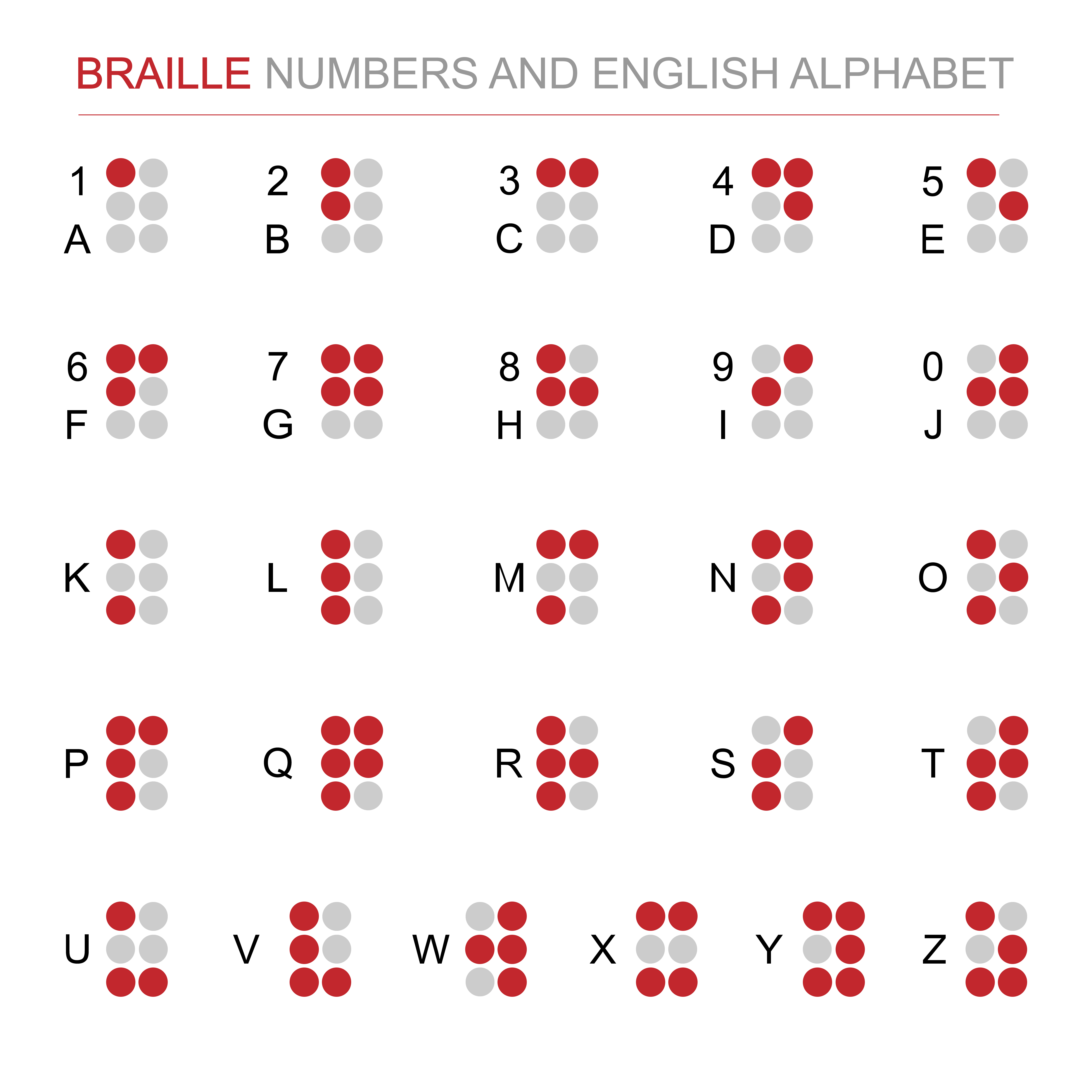 Número do braile e grupo do vetor do alfabeto inglês 