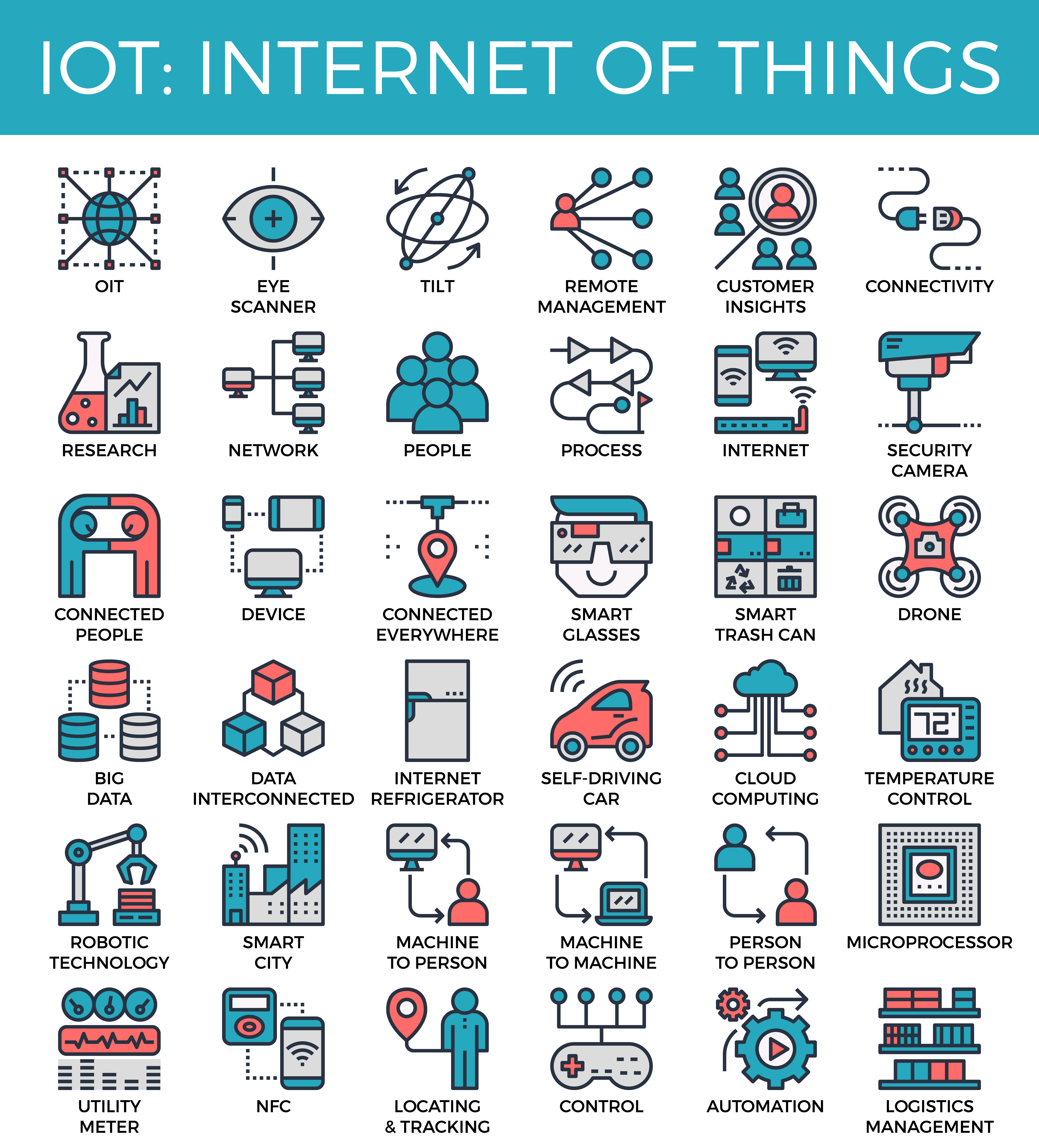 IOT : Internet of things concept icons - Download Free ...