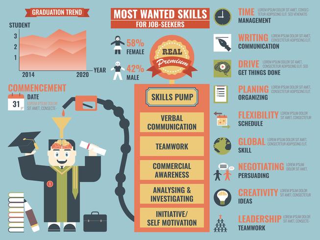 Most Wanted Skill vector