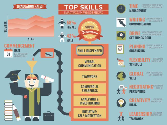  Top skills that employers seek from job- seekers vector