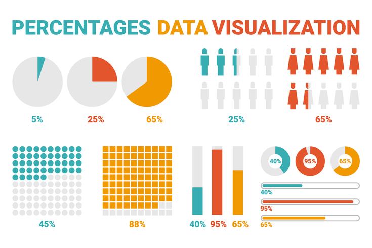 Porcentajes de visualización de datos vector