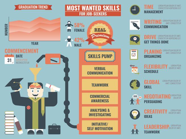 Most Wanted Skills vector