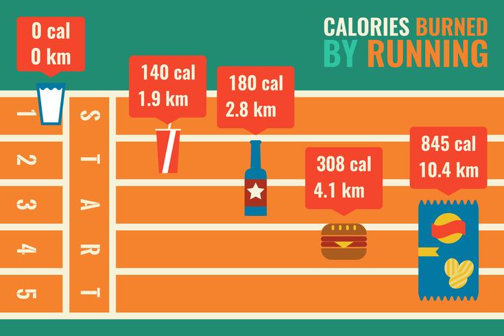 Calories burned by running infographic vector