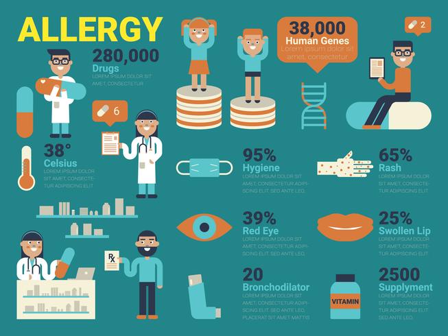 Allergy vector