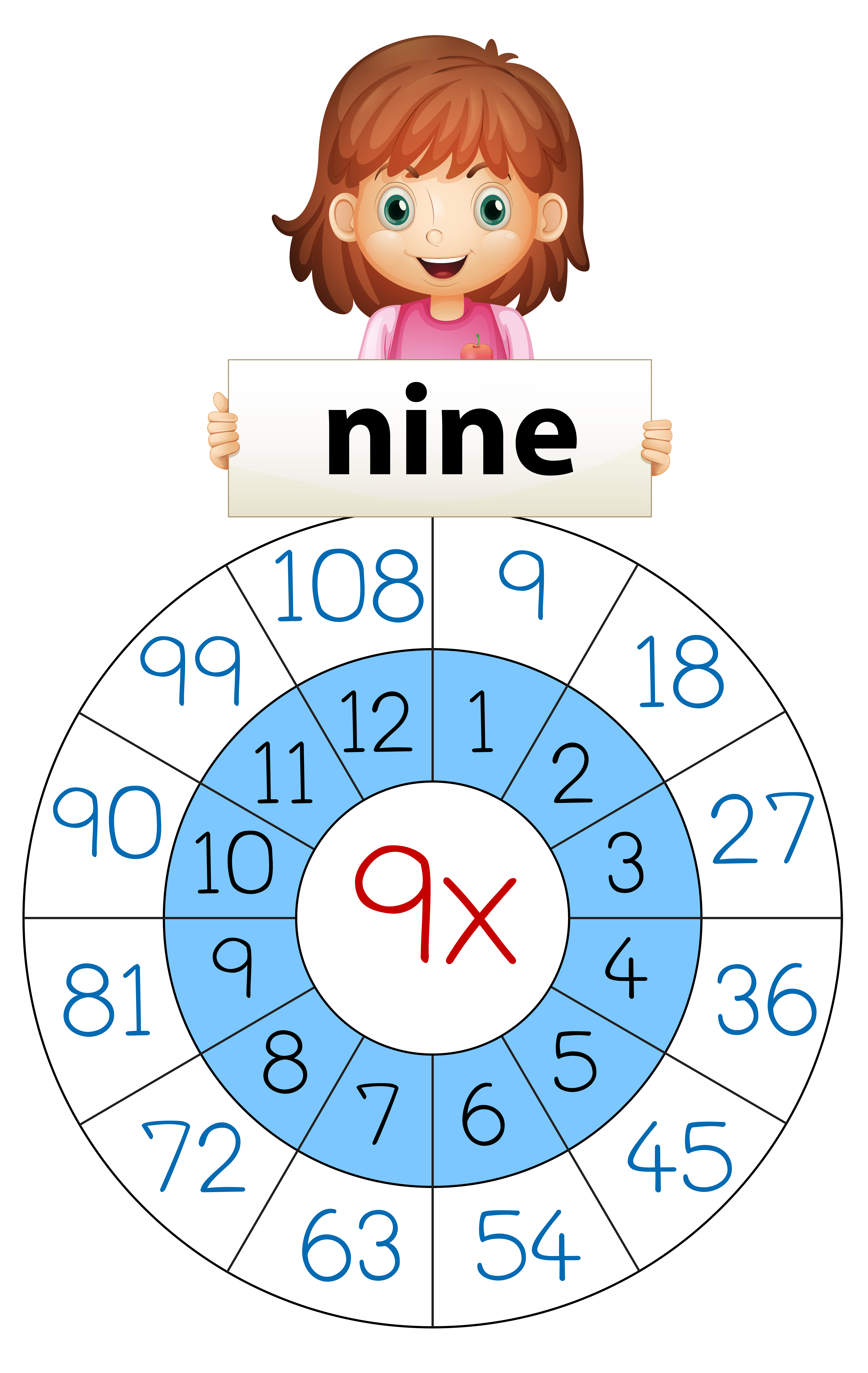 mathematical log calculator table Vector Girl Free Art table nine on Download multiple mathematical log calculator table Vector Girl Free Art table nine on Download multiple