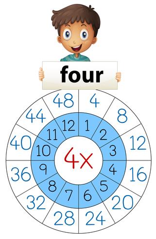 Math multiplication number four vector
