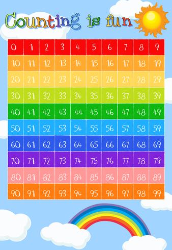 Math worksheet for counting to 99 vector