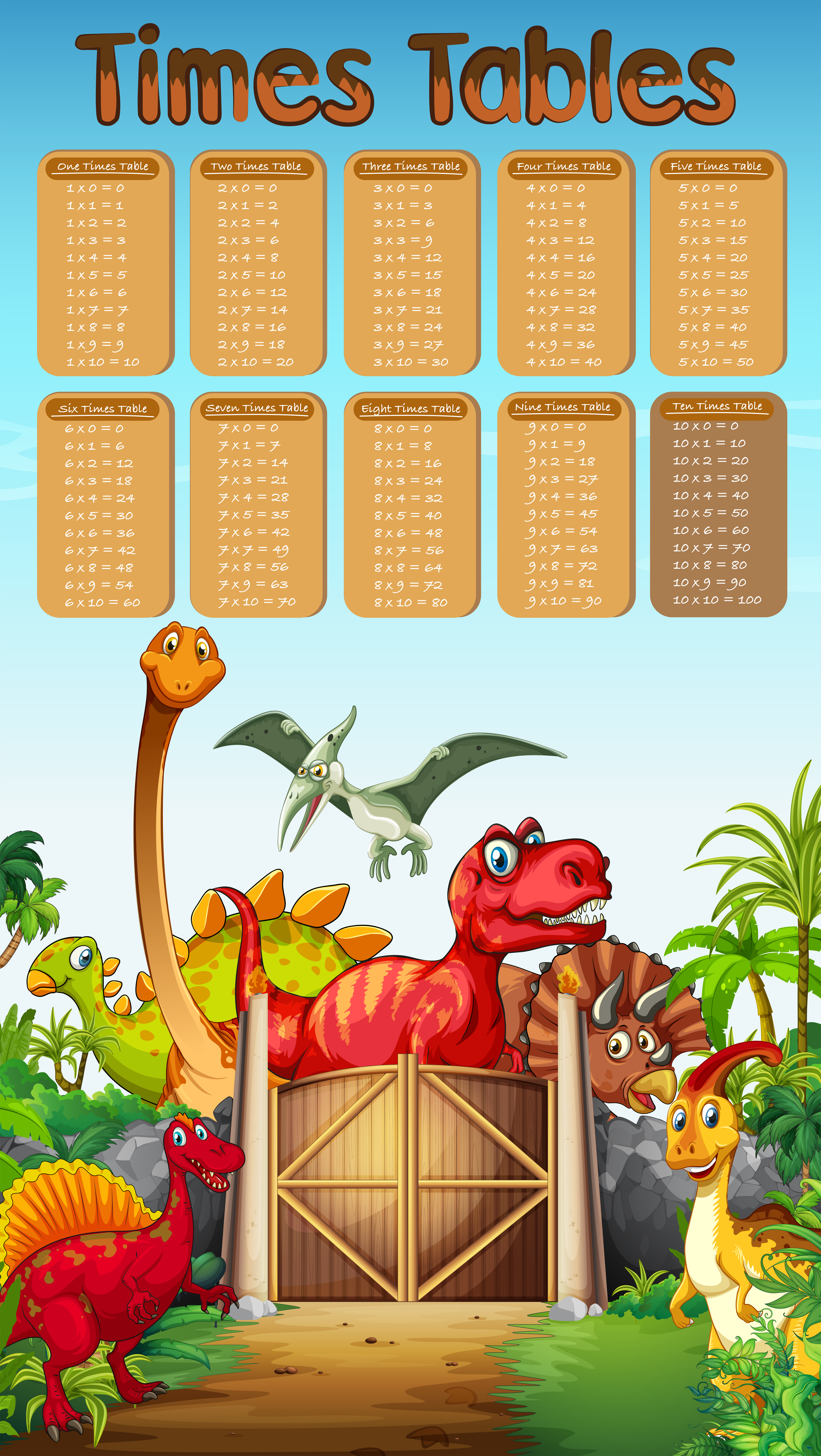 Times tables with many dinosaur in background 559670 Vector Art at Vecteezy