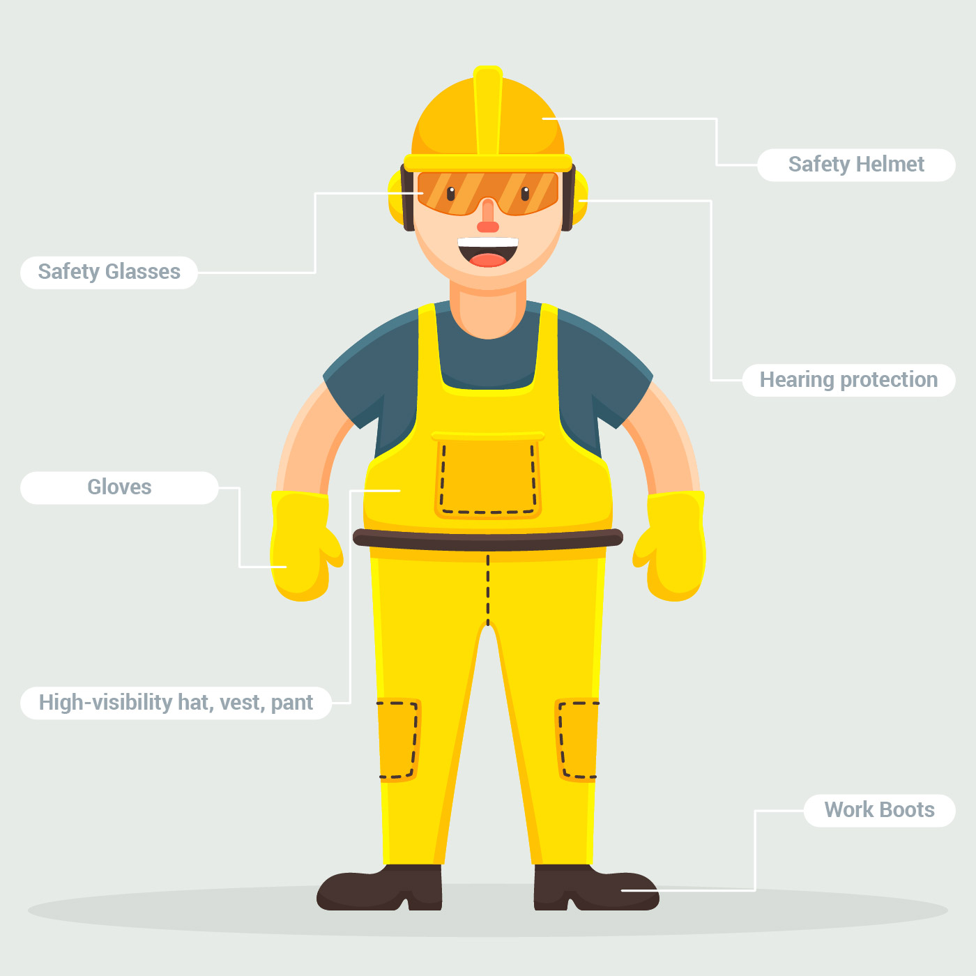 personal protective equipment 559739 Vector Art at Vecteezy personal protective equipment 559739 Vector Art at Vecteezy
