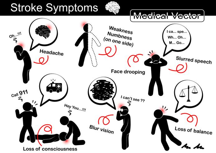 Síntomas de apoplejía (dolor de cabeza, debilidad y entumecimiento en un lado, cara caída, dificultad para hablar, pérdida de la conciencia (síncope), visión borrosa, pérdida del equilibrio) vector