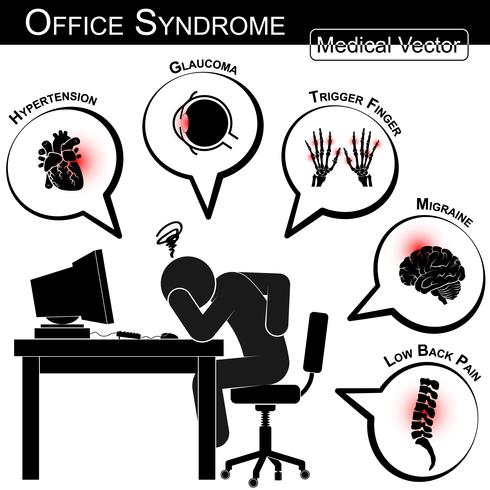 Síndrome de oficina (hipertensión, glaucoma, dedo en gatillo, migraña, dolor lumbar, cálculos biliares, cistitis, estrés, insomnio, úlcera péptica, síndrome del túnel carpiano, etc.) vector