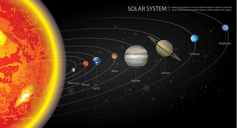 Sistema solar de nuestros planetas ilustración vectorial vector