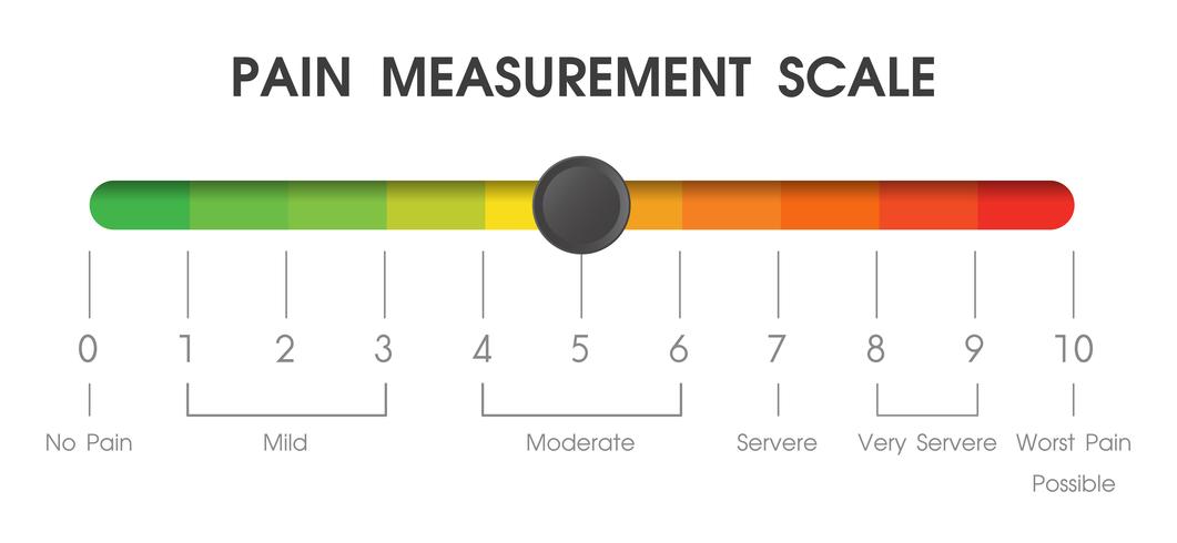 Herramientas utilizadas para medir el nivel de dolor de pacientes en hospitales. vector