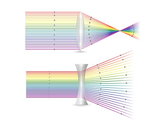 Física de la óptica. Refracción de la luz Cuando la luz viaja a través de diferentes tipos de lentes. vector