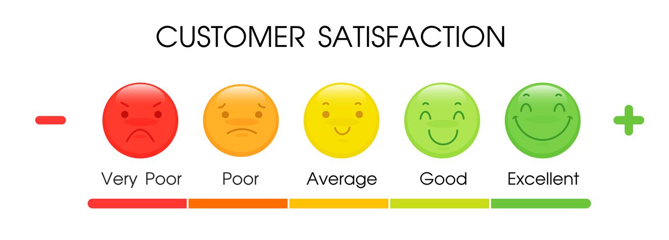 Tools to measure the level of customer satisfaction with the service of employees vector