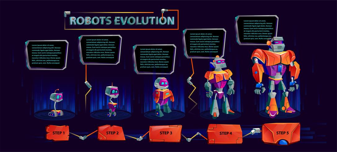 Evolution of robots infographic vector