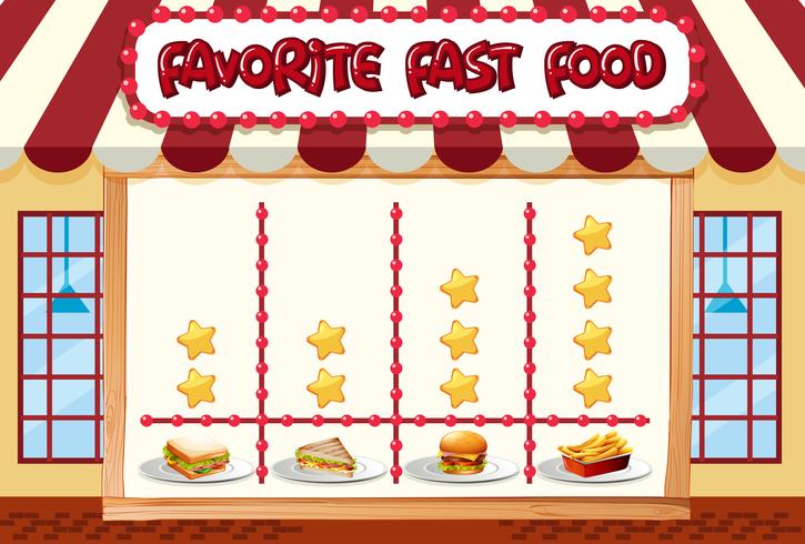 Chart of favorite food vector