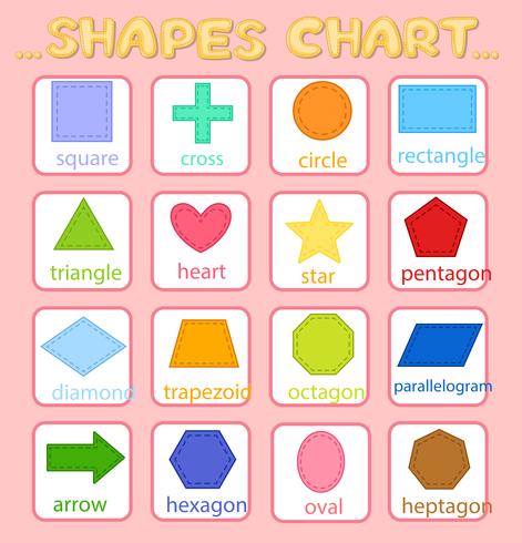 Educational Coulourful Shapes Chart on Pink vector