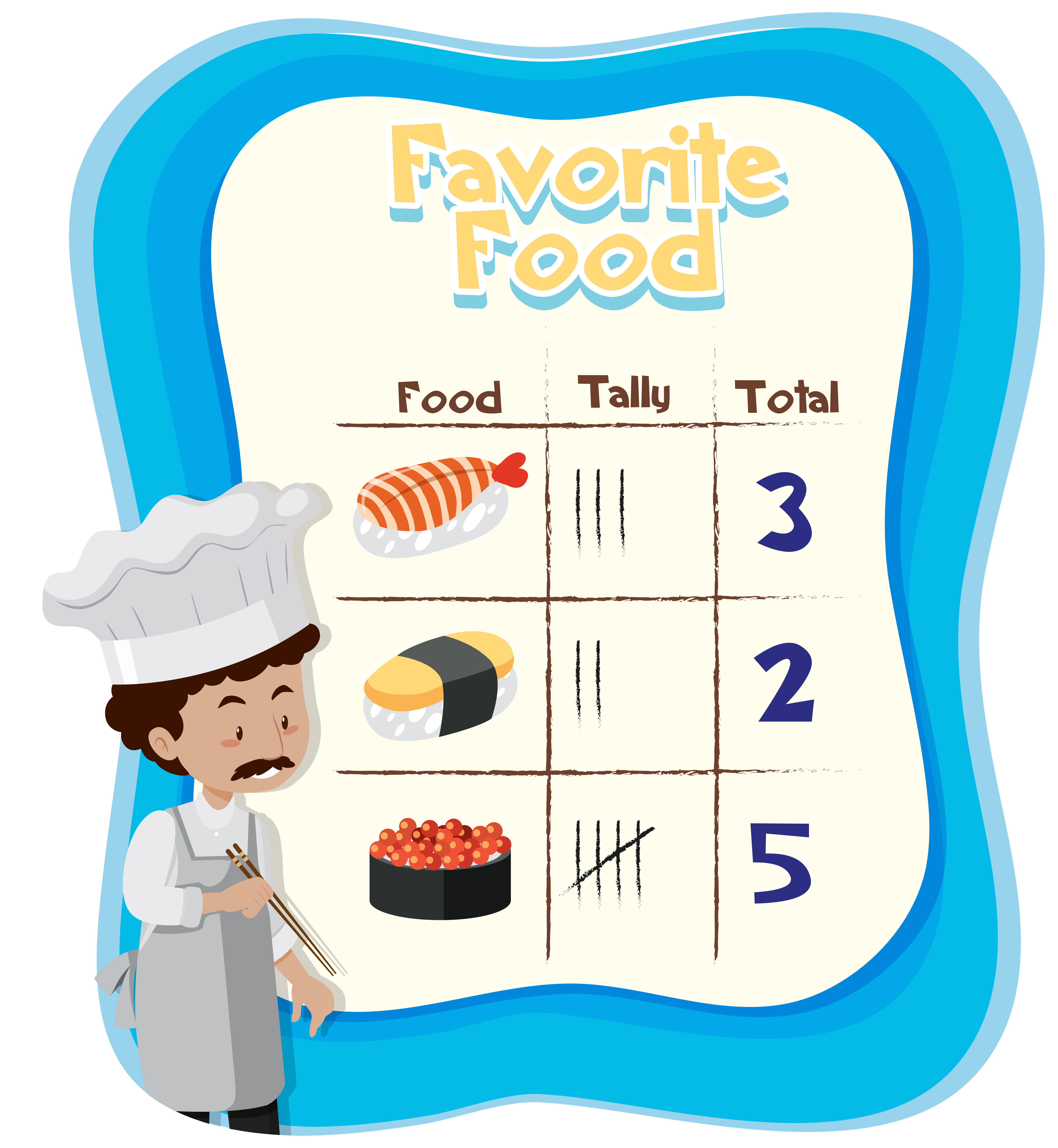 A Chart Of Favorite Food 614074 Vector Art At Vecteezy