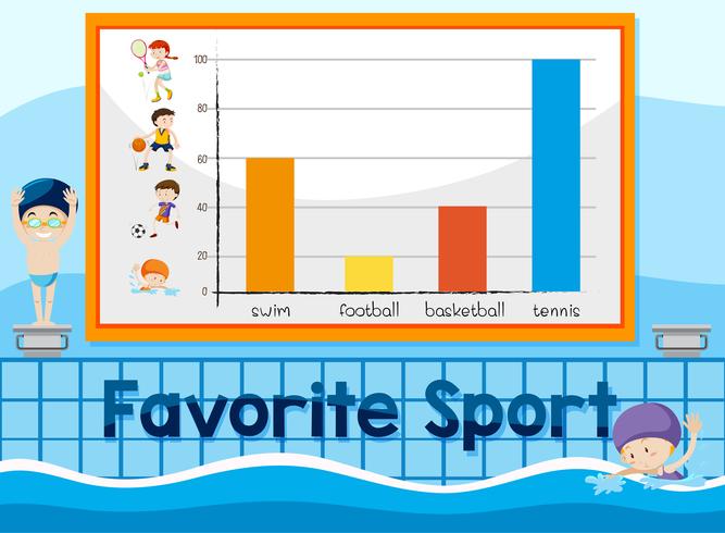 A favorite sport chart template vector