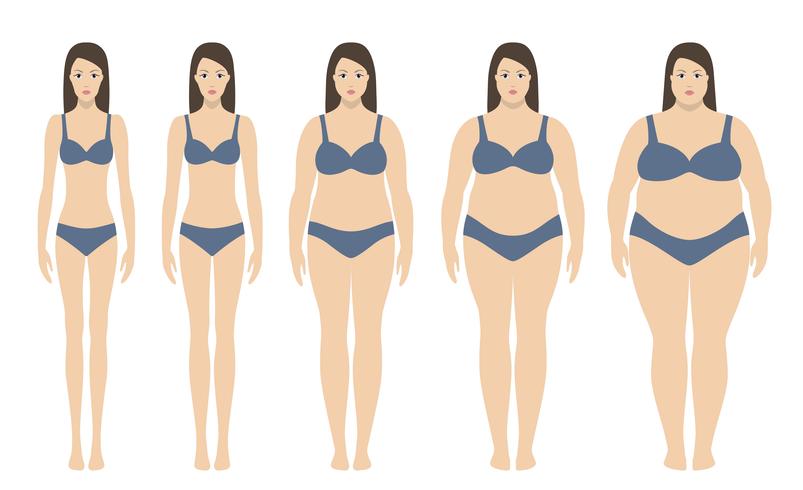 Body mass index vector illustration from underweight to extremly obese. Woman silhouettes with different obesity degrees. Weight loss concept.