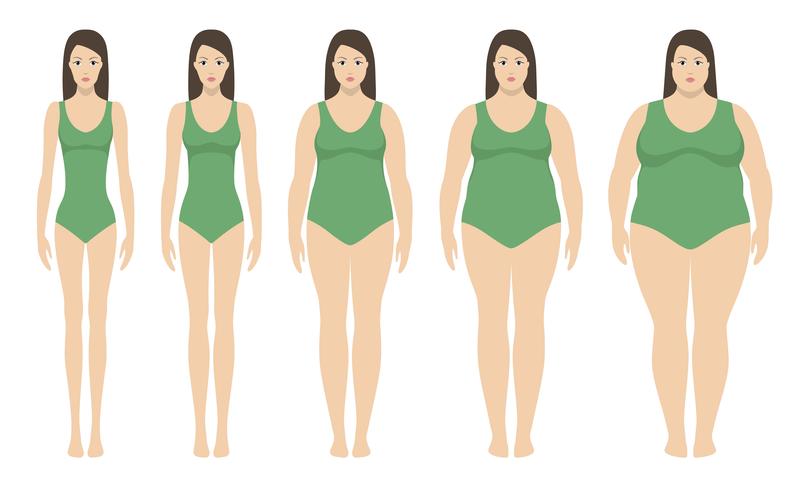 Body mass index vector illustration from underweight to extremly obese. Woman silhouettes with different obesity degrees. 