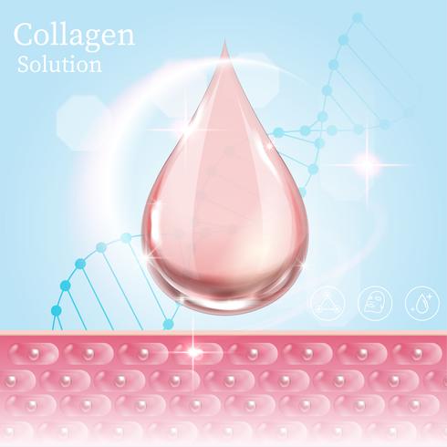 DNA protect collagen solution. skincare treatment. moisturizer vector