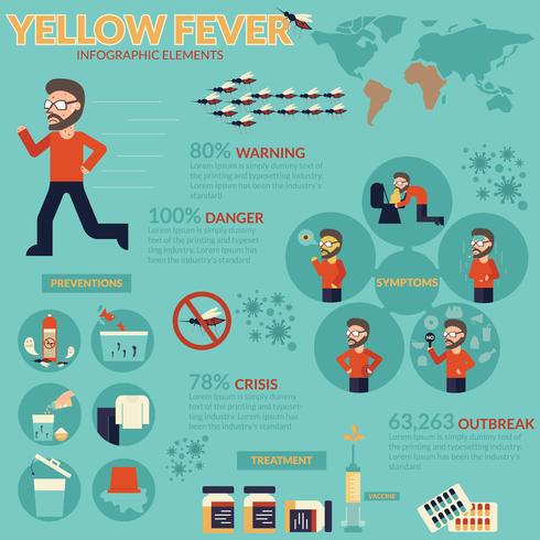 Yellow fever infographic vector