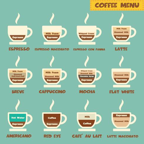 coffee menu vector