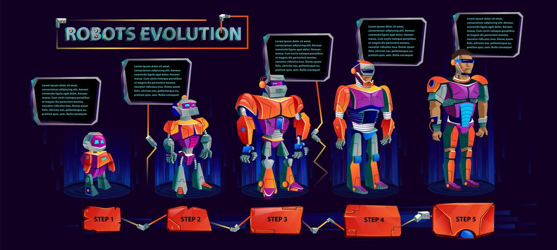 Evolución de los robots, progreso tecnológico. vector