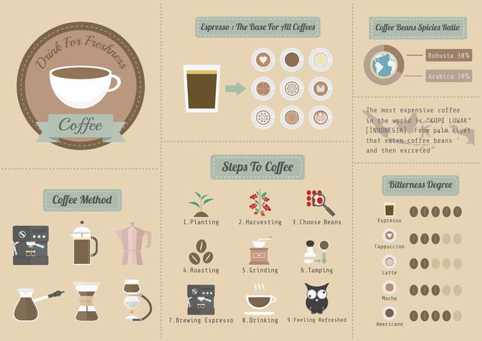 infografía de café retro vector