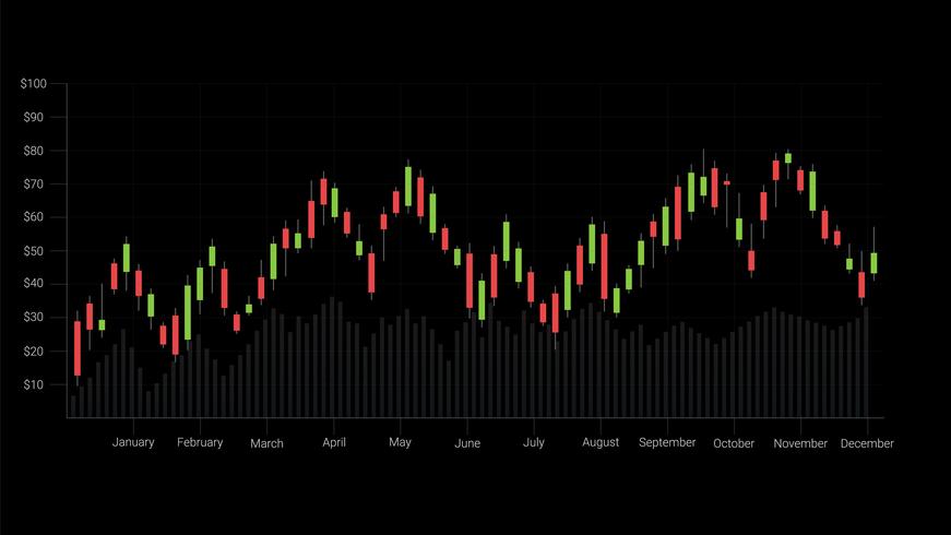 Candlestick patterns is a style of financial chart. vector