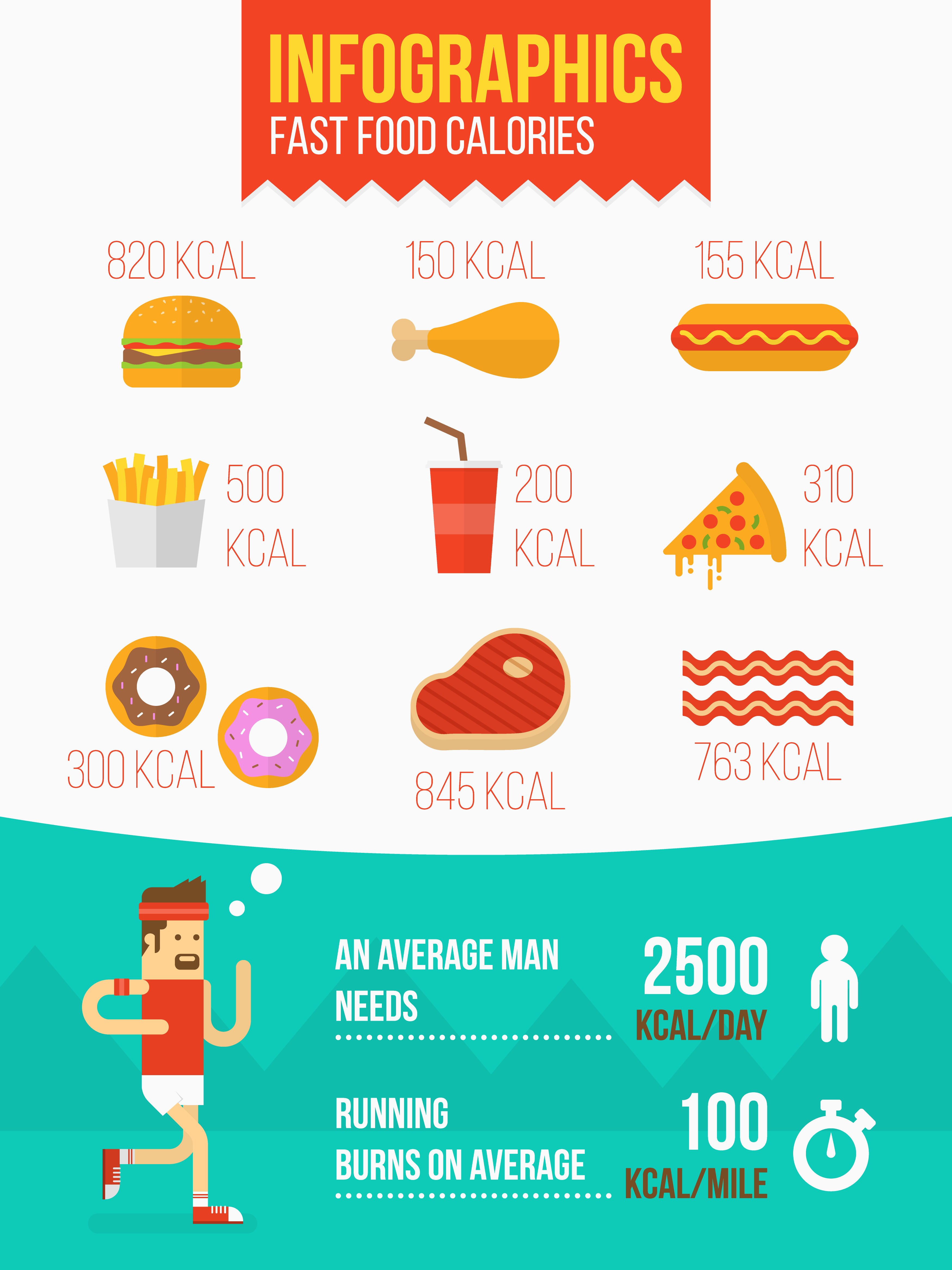 Fast Food Calorie Infographic 663822 Vector Art At Vecteezy fast-food-calorie-infographic-663822-vector-art-at-vecteezy