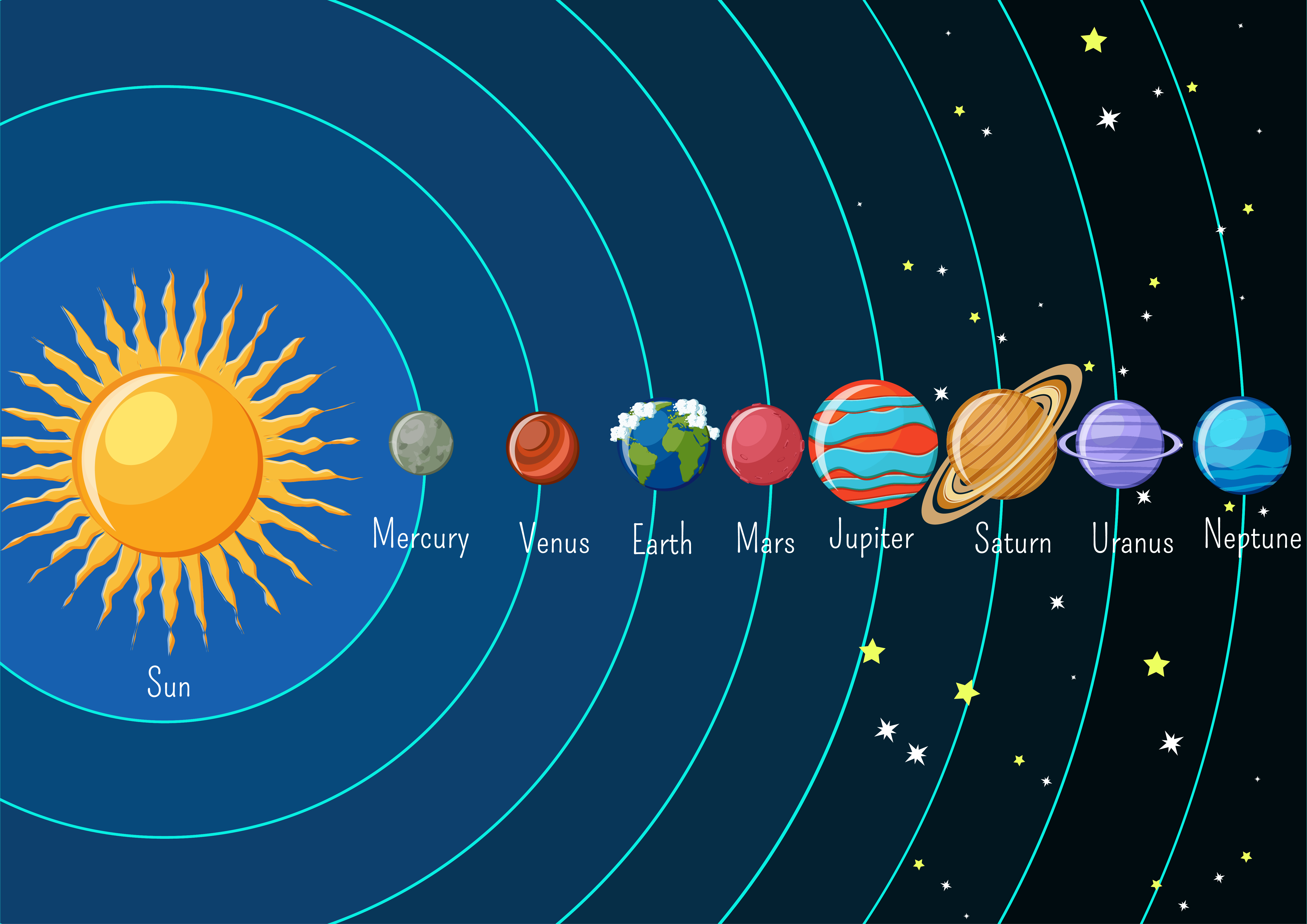 Solar system infographics with sun and planets orbiting ...