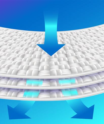 Close up fiber absorbency and ventilation graphic