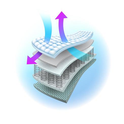 Sistema de ventilación en colchón de muelles infográfico vector