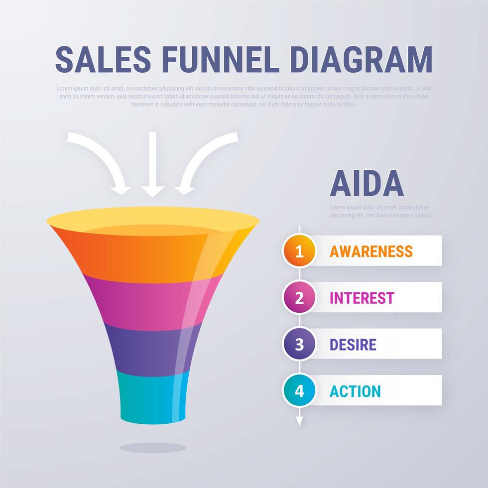 Plantilla de Vector de embudo de ventas de Aida 690808 Vector en Vecteezy