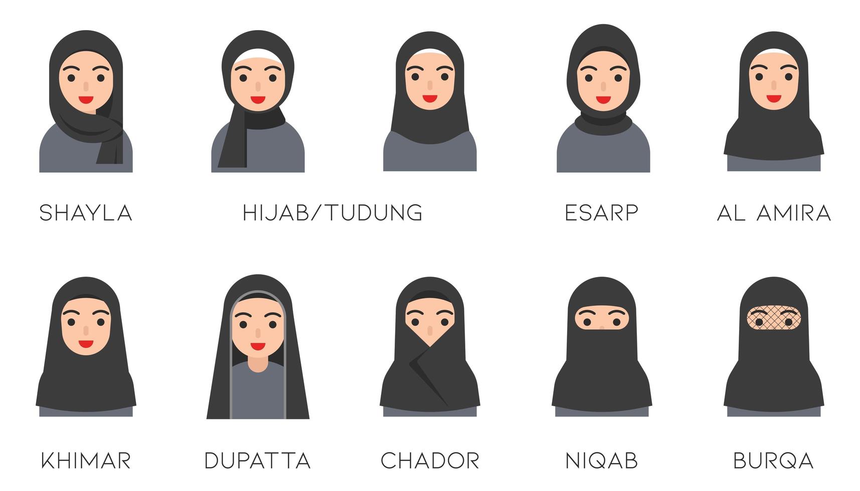 Muslim women avatar set with Black Islamic clothing  vector