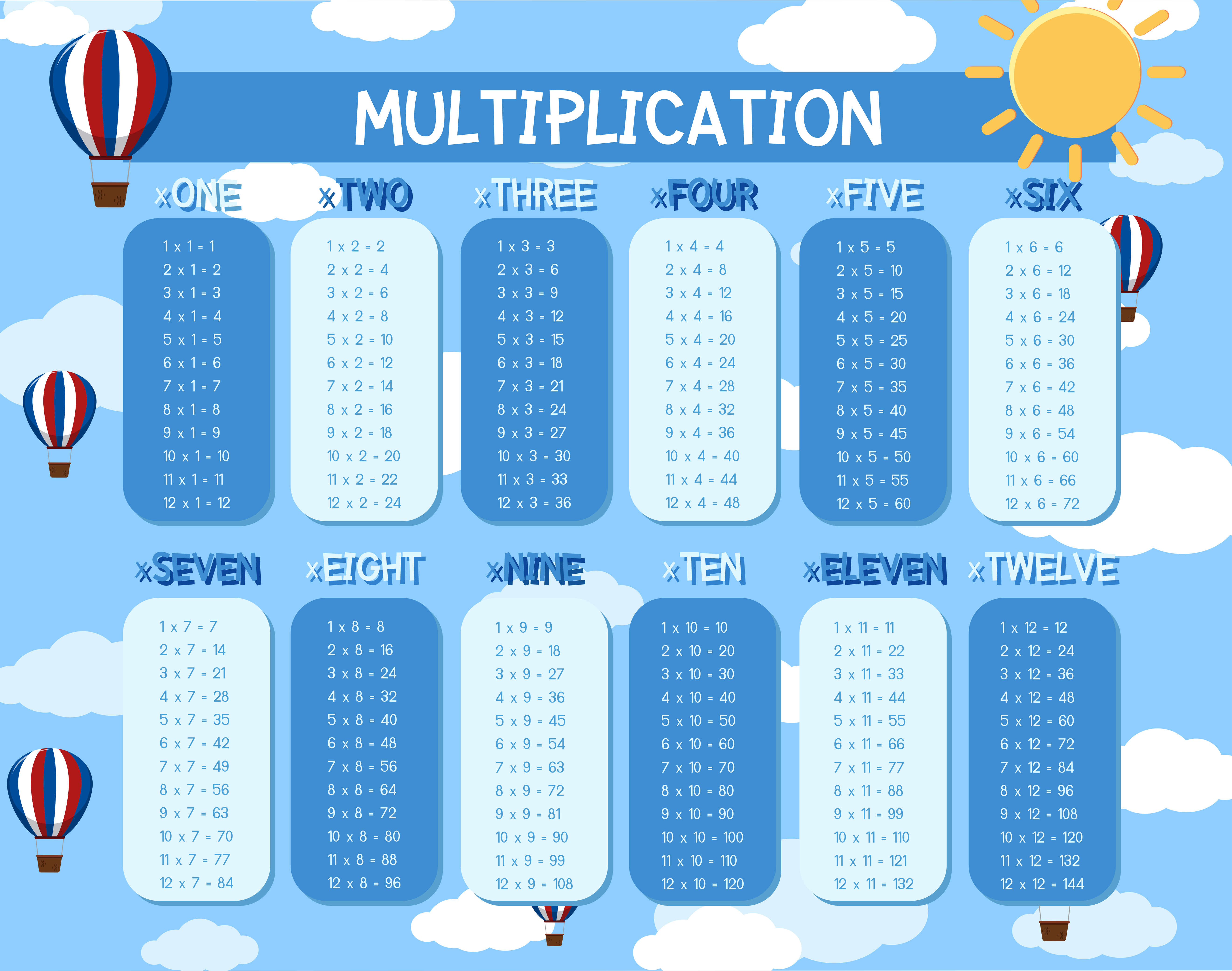 A Math Multiplication Template Vector Art At Vecteezy