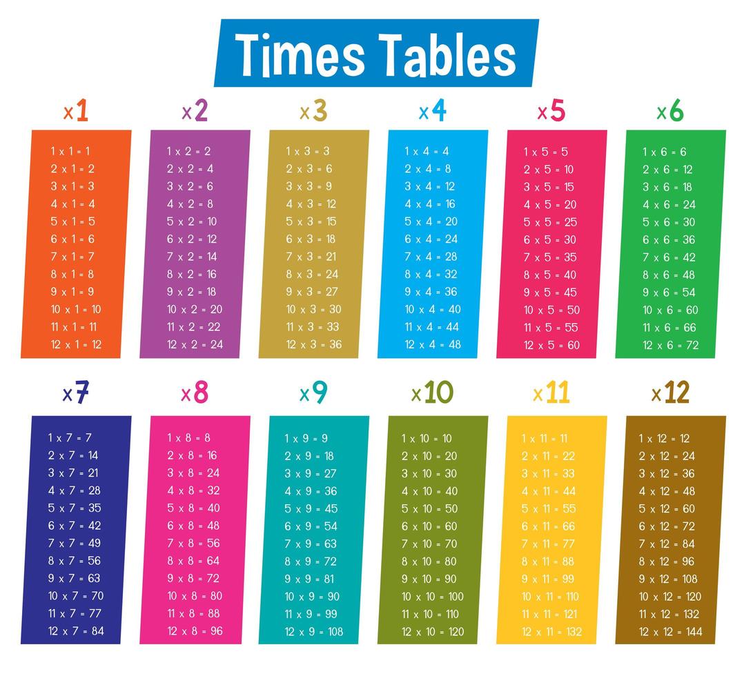 Tablas coloridas de tiempos matemáticos vector