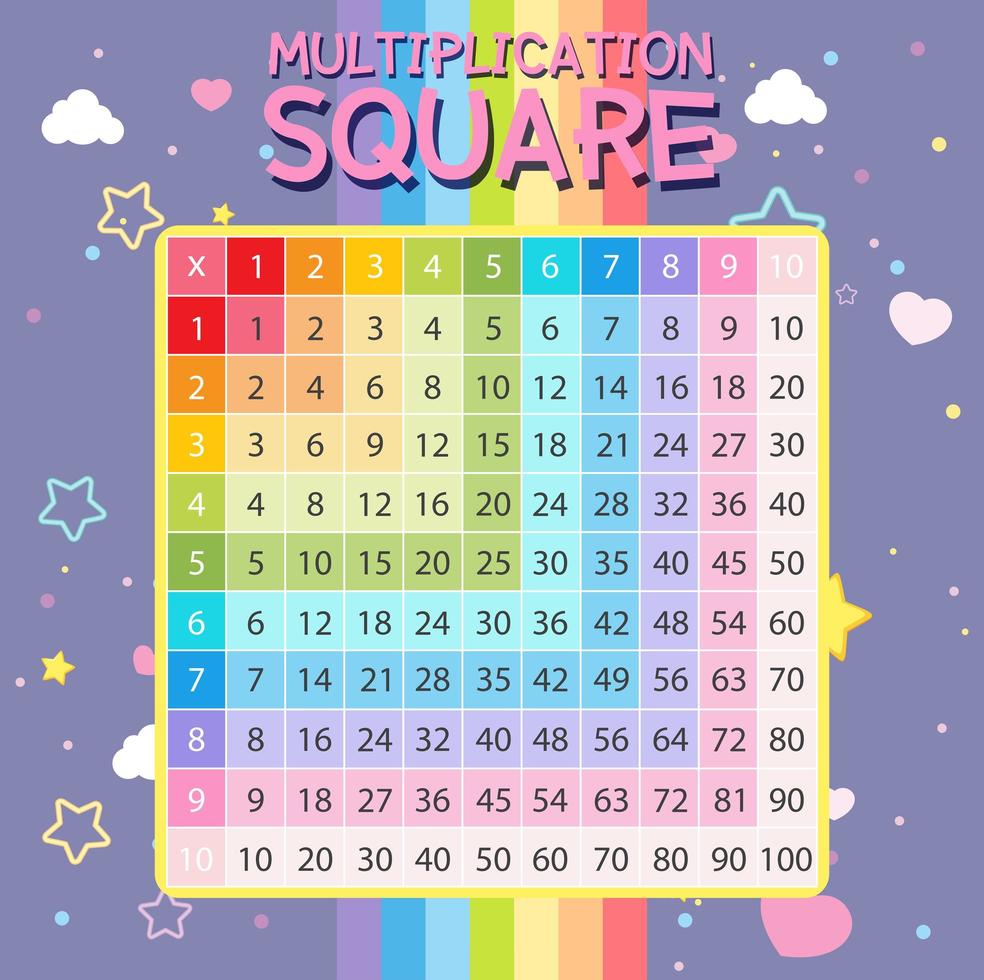 Math multiplication square rainbow vector