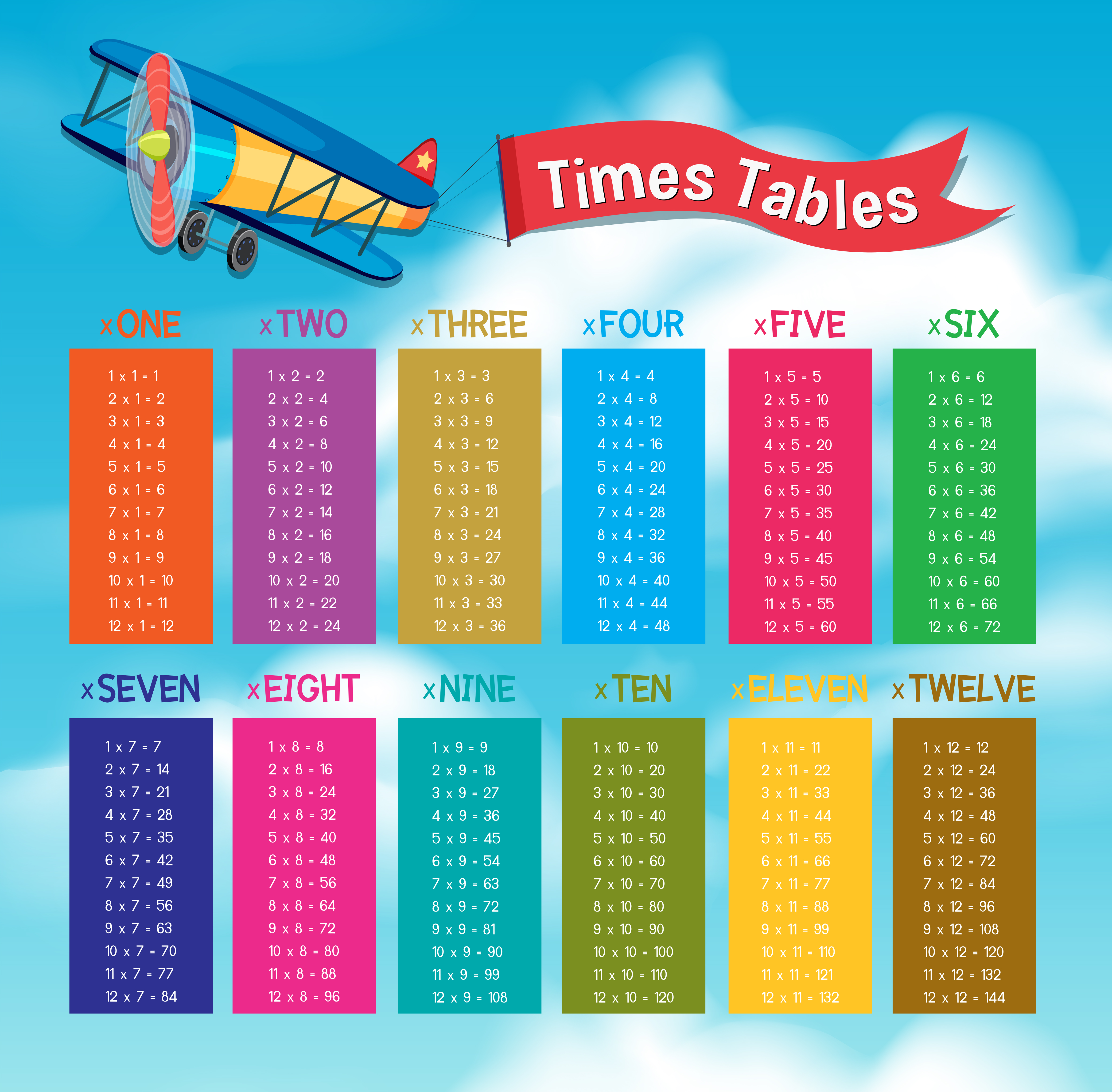 Colorful Math Times Tables On Sky Download Free Vectors Clipart