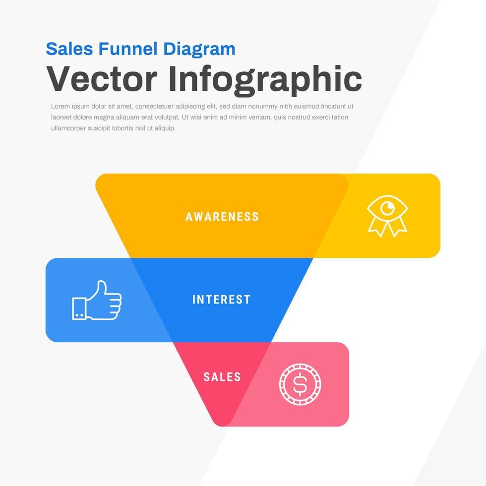 Diseño de diagrama de embudo de ventas planas vector