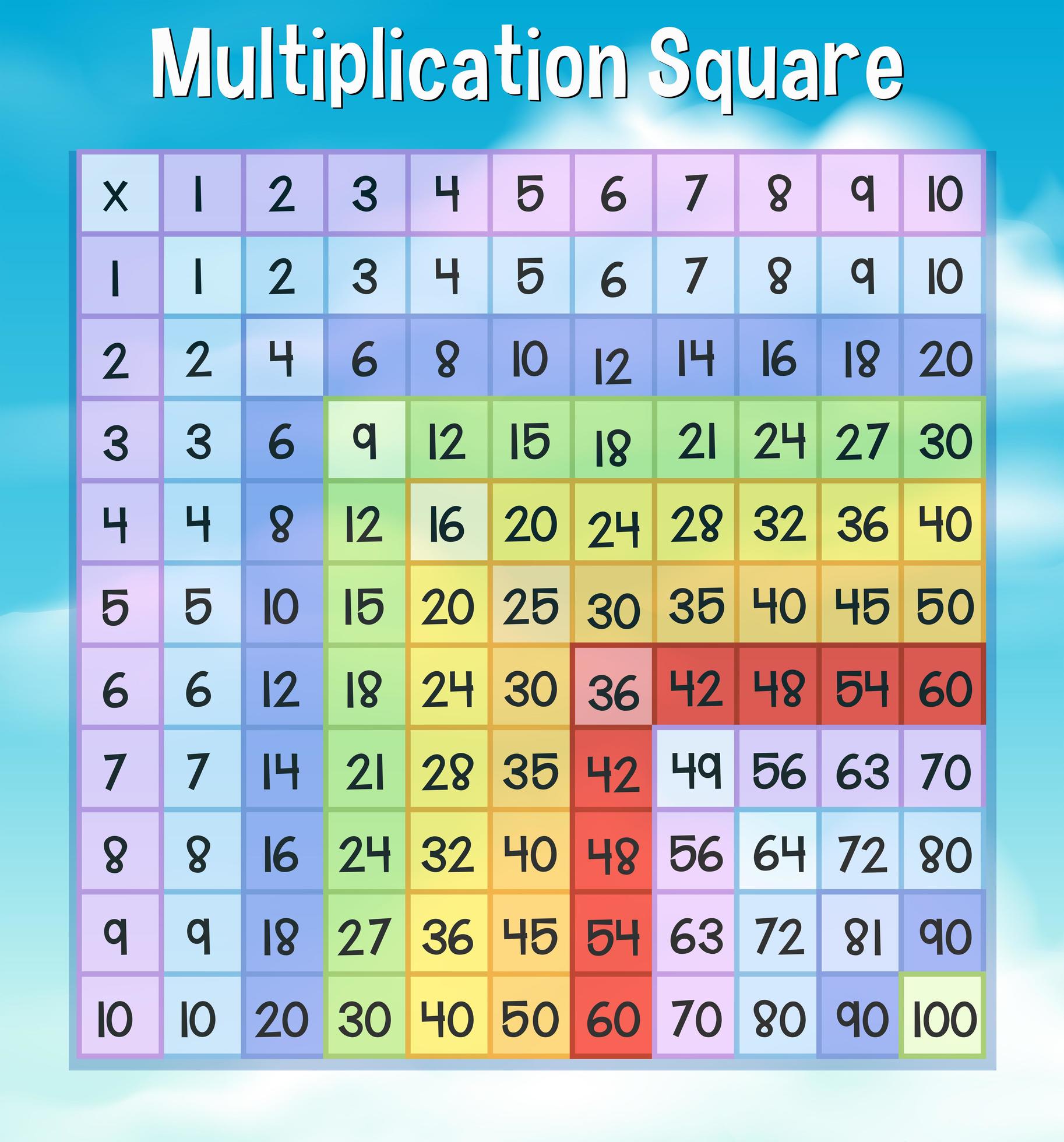 Multiplication table printable rainbow sopteach