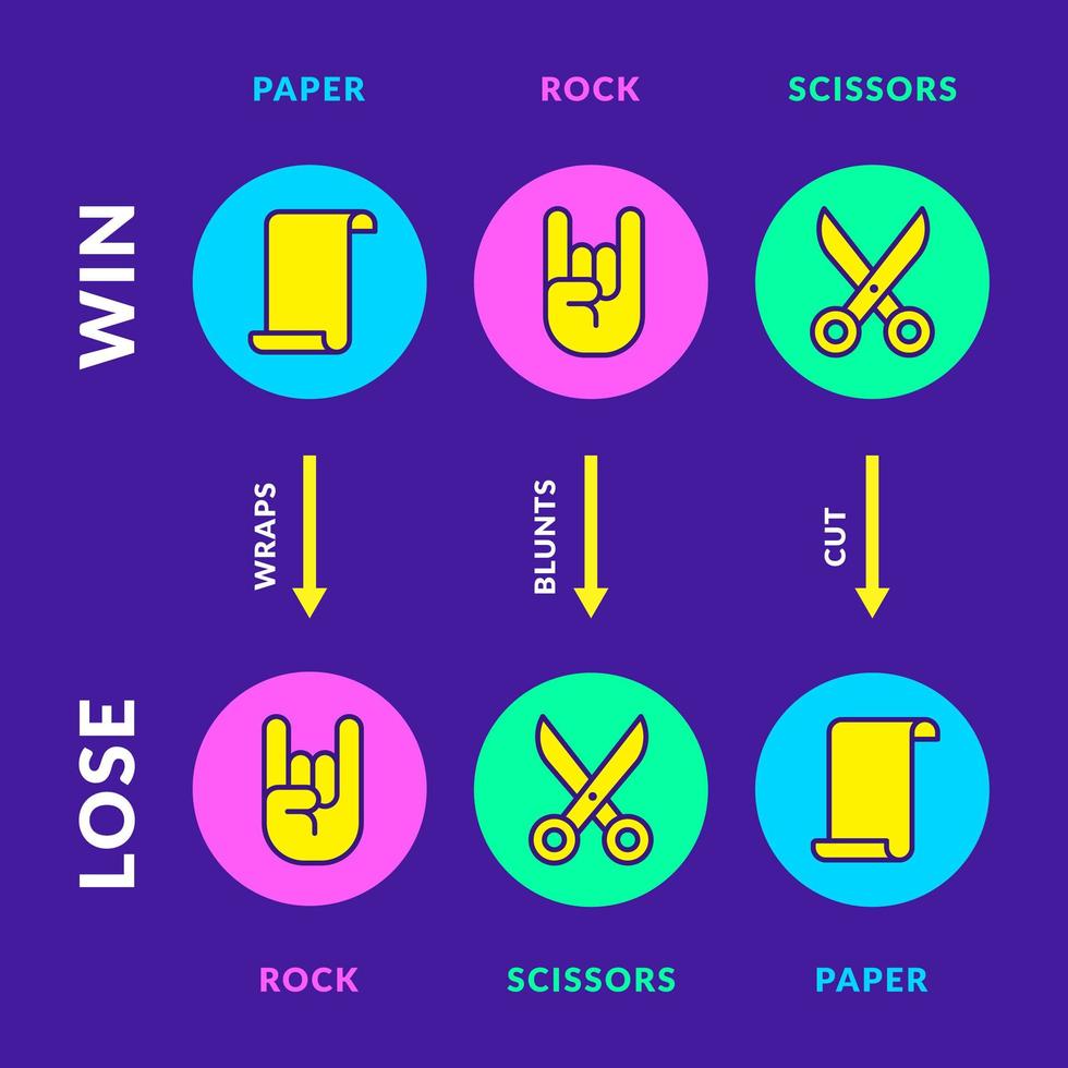 Rock Paper Scissors Hand Game Rules Design vector