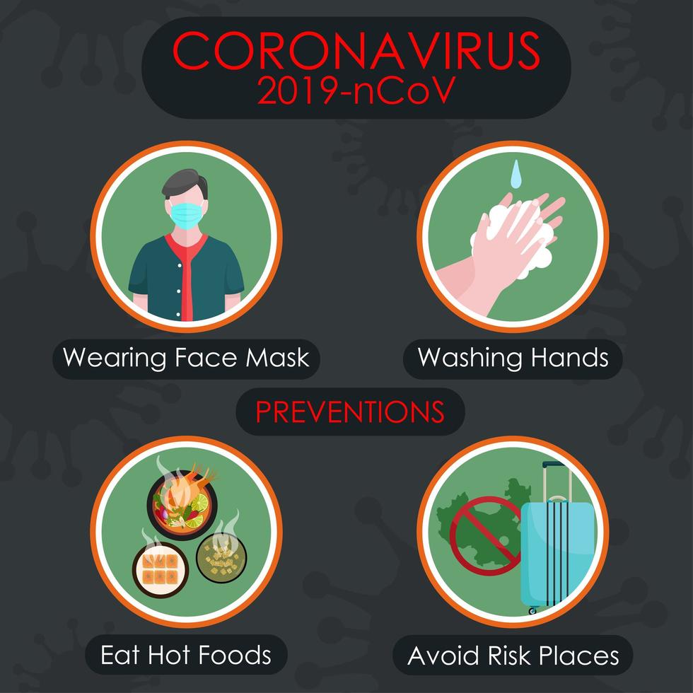 Ways to Prevent the COVID-19 Virus vector