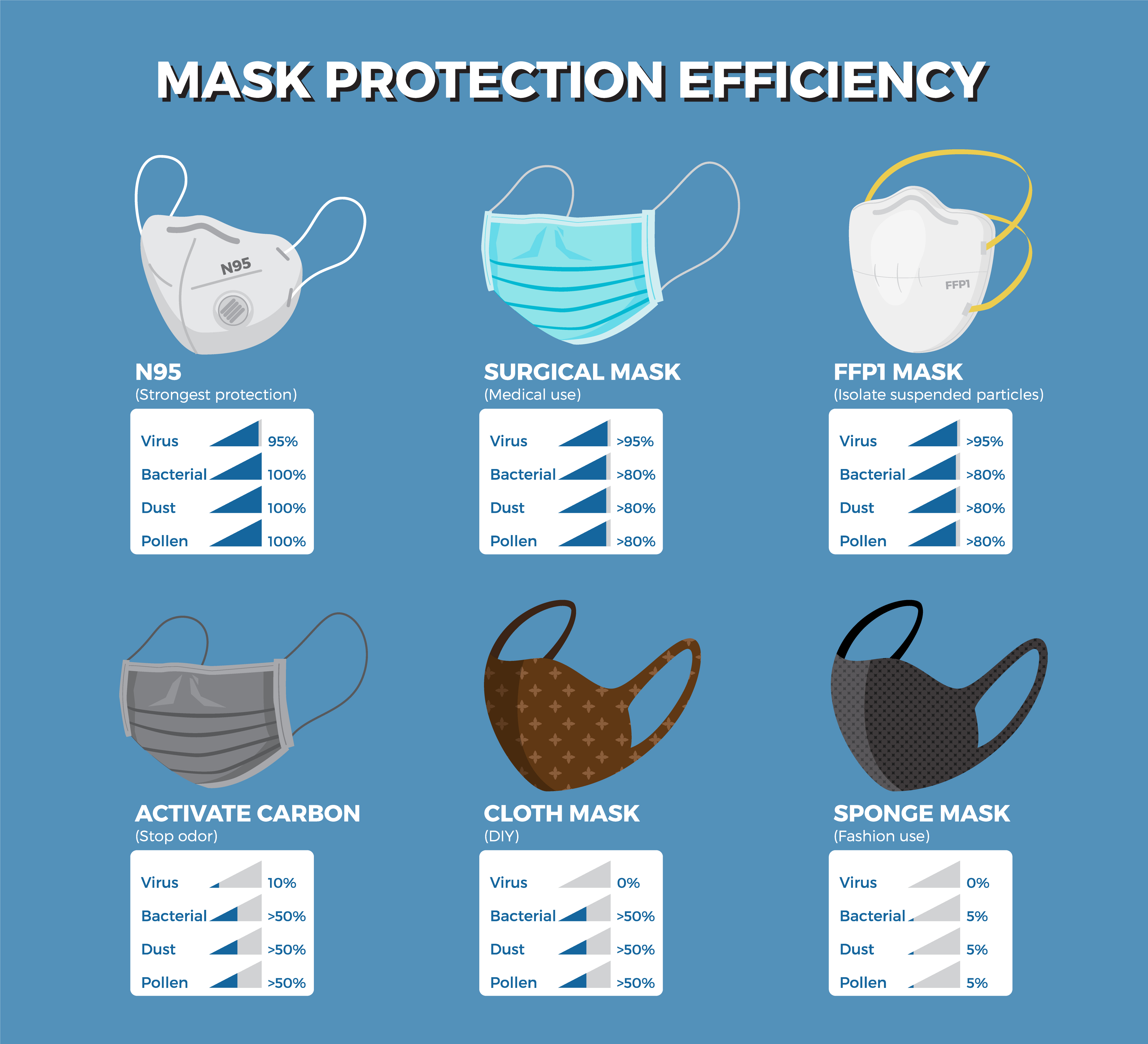 Face masks protection efficiency infographic. 834642 Vector Art at Vecteezy 
